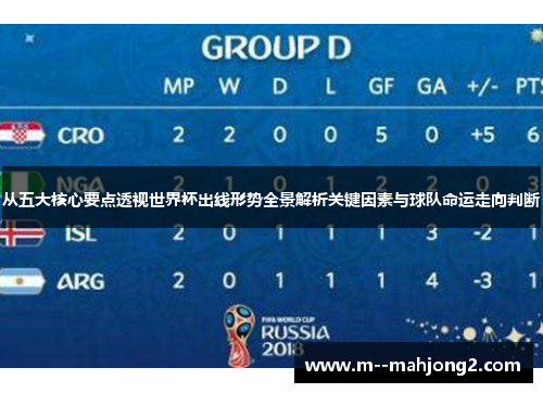 从五大核心要点透视世界杯出线形势全景解析关键因素与球队命运走向判断 从五大核心要点透视世界杯出线形势全景解析关键因素与球队命运走向判断